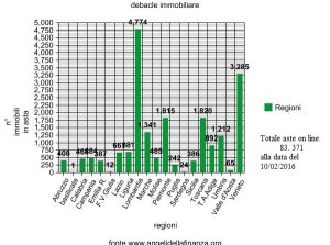 grafico febbraio