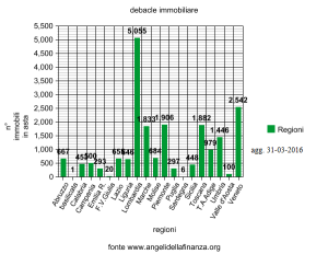 grafico marzo