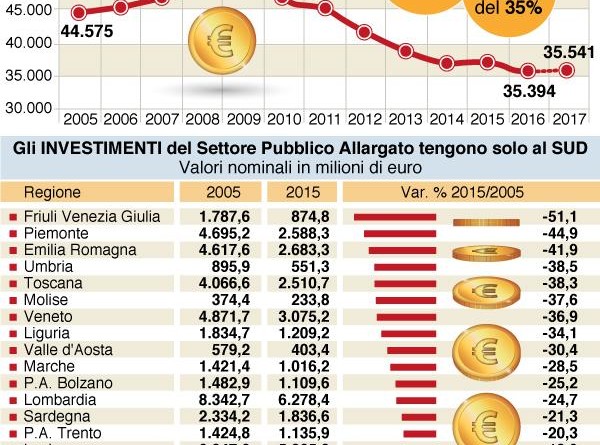 infografica_crollo_investimenti_pubblici